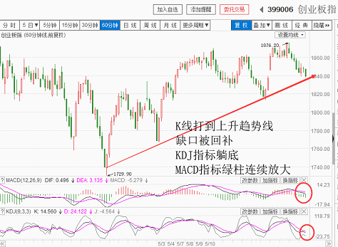 跌势减弱，等待反弹（20180524收盘聊聊吧）