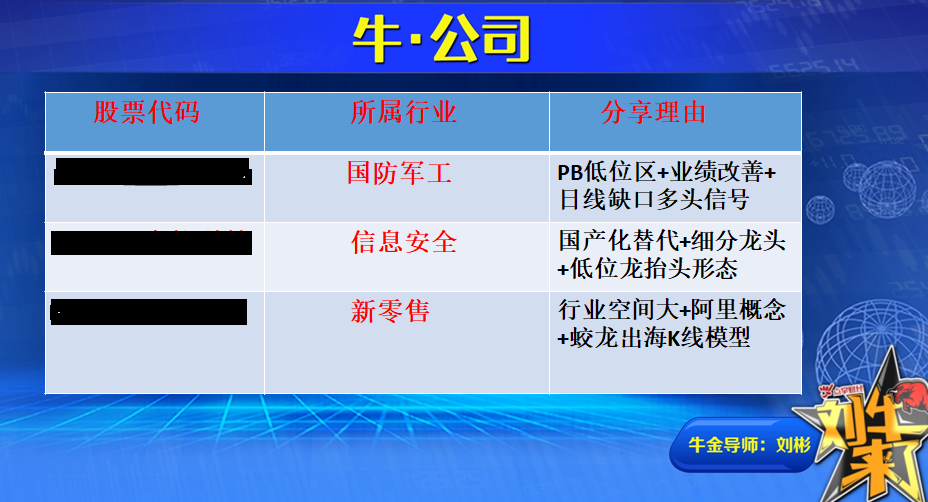 收盘总结：颈线位多头区域 探底有望反抽