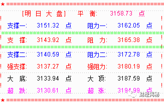 大盘杀尾盘 再演黑周四