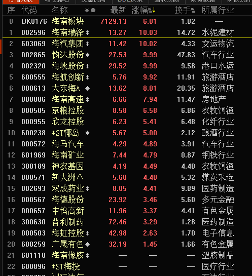 【原创】交运加海南、告诉你当下行情的投资逻辑