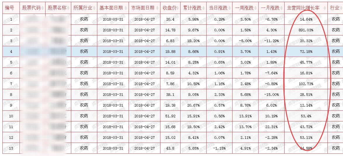 【原创】有一个一直在巅峰的板块你知道吗？