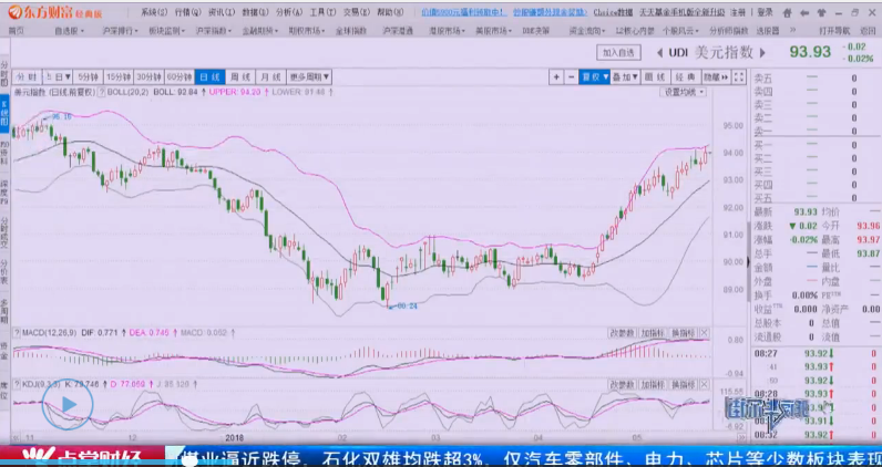 刘彬：美元指数走势较强，黄金横向波动