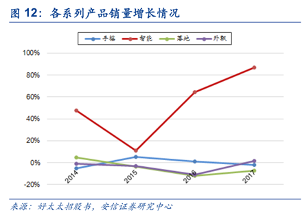 分享一个小行业的龙头，还是就在我们身边的