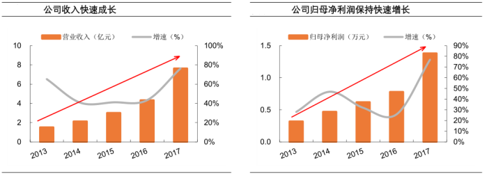 【机会】带您领略国内机器人领域龙头的风范