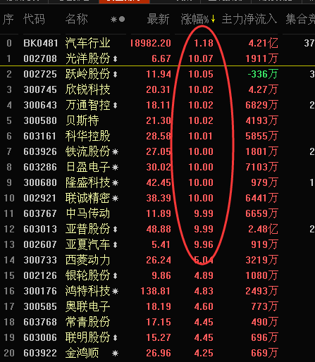 【数据分析】北上资金加仓 覆盖七成“入摩”股