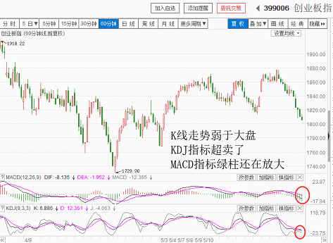 指数不灵，个股暗流涌动（20180525收盘聊聊吧）