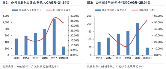 分享一个小行业的龙头，还是就在我们身边的