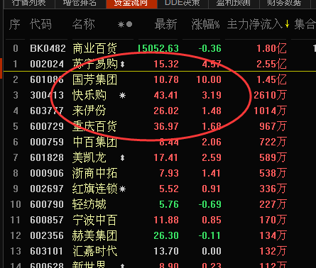 【数据分析】北上资金加仓 覆盖七成“入摩”股