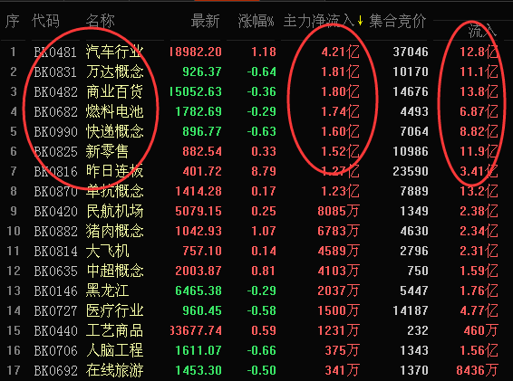 【数据分析】北上资金加仓 覆盖七成“入摩”股