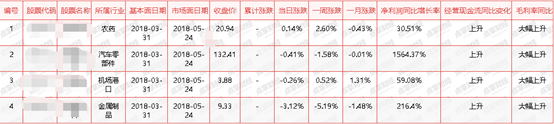 单月涨幅高达70%，牛股就是这样出来的【附股】