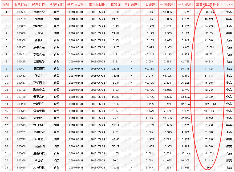 【重磅】夏天、啤酒、世界杯，啤酒板块量价齐升