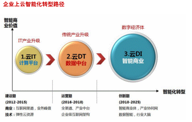 【深入】工业互联网——那些能抢占行业制高点的公司