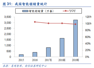 分享一个小行业的龙头，还是就在我们身边的