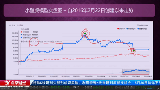 市场解密，毛利哥送“小壁虎”