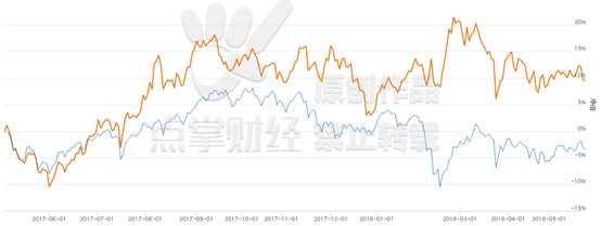 单月涨幅高达70%，牛股就是这样出来的【附股】