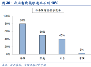 分享一个小行业的龙头，还是就在我们身边的