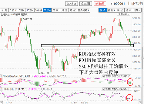 指数不灵，个股暗流涌动（20180525收盘聊聊吧）