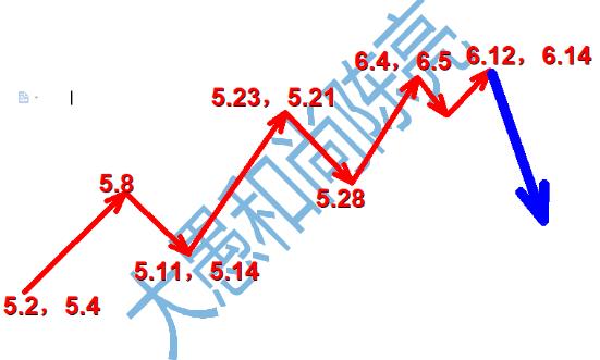 准备迎接2638点来的三浪上升