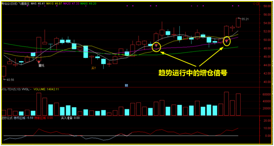 本周日线三连阴后下周会这样走？（附操盘策略）