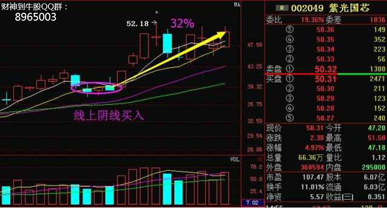 第一代股民财神到: 二十年坚决做涨停股票 股市堪比印钞机