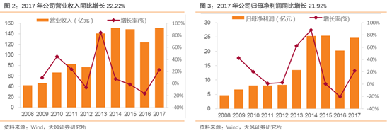 龙头专题篇之染料龙头—浙江隆盛