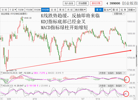 缩量小阴，跌不动了，反抽还是有（20180528收盘聊聊吧）