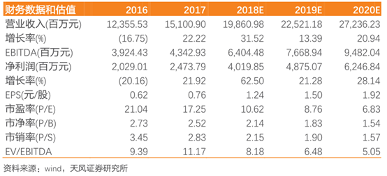 龙头专题篇之染料龙头—浙江隆盛