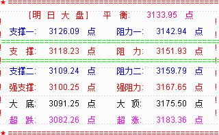 大盘收震荡十字星  有止跌迹象