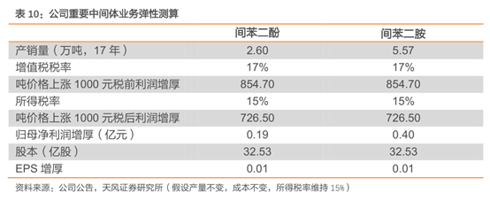 龙头专题篇之染料龙头—浙江隆盛