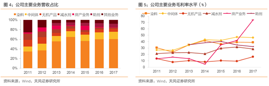 龙头专题篇之染料龙头—浙江隆盛