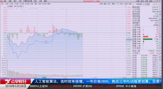 部分北上资金流入是为了打新富士康！