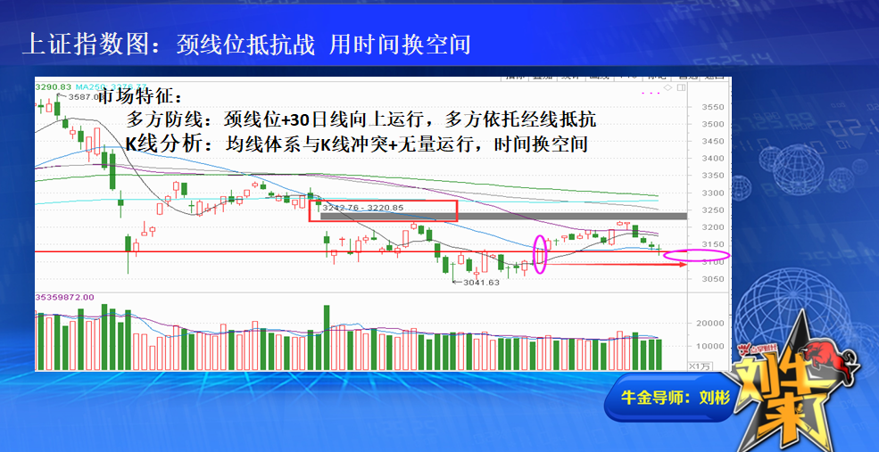 颈线开始抵抗 个股仍有余震