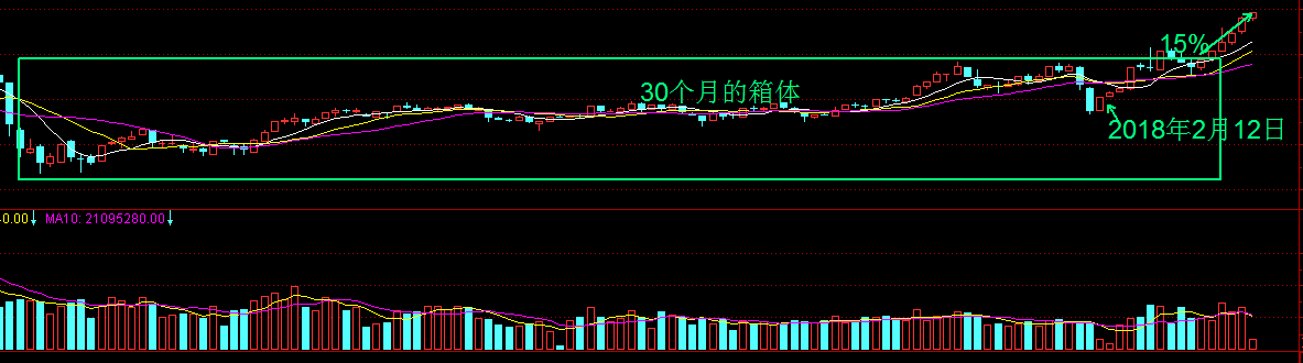 这个季度谁在走独立行情（二）