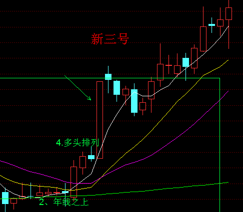 你吃到肉了么？