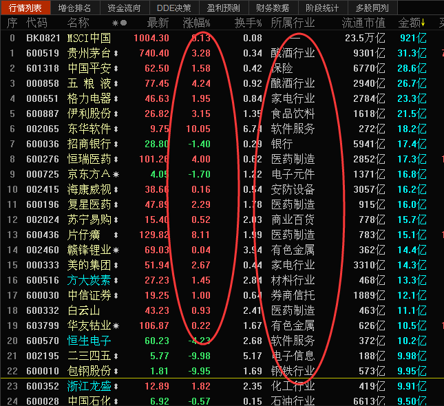【焦点】入摩在即、白马异动