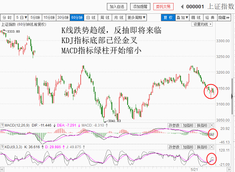 缩量小阴，跌不动了，反抽还是有（20180528收盘聊聊吧）