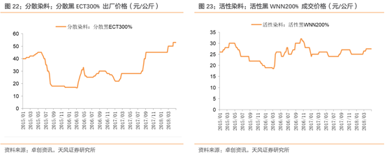 龙头专题篇之染料龙头—浙江隆盛