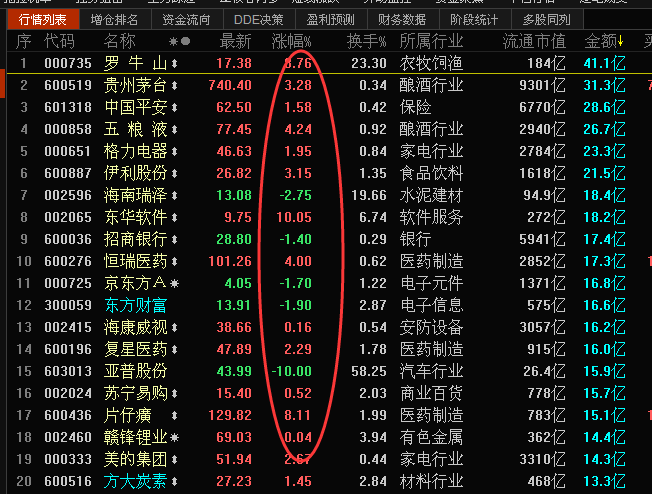 【焦点】入摩在即、白马异动