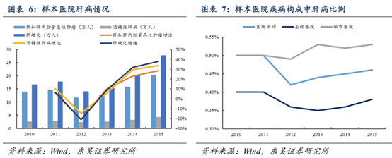 深度剖析片仔癀的上涨逻辑（附股）