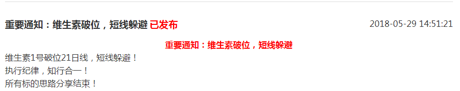 你不卖它，它就出卖你！（十一）躲避回调或大跌有一招