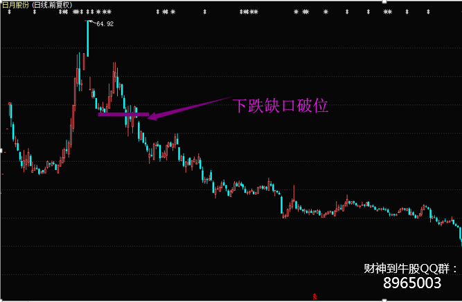 就四招，学会了永远不被套！