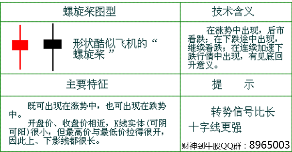 台湾技术大师常胜秘方被泄露