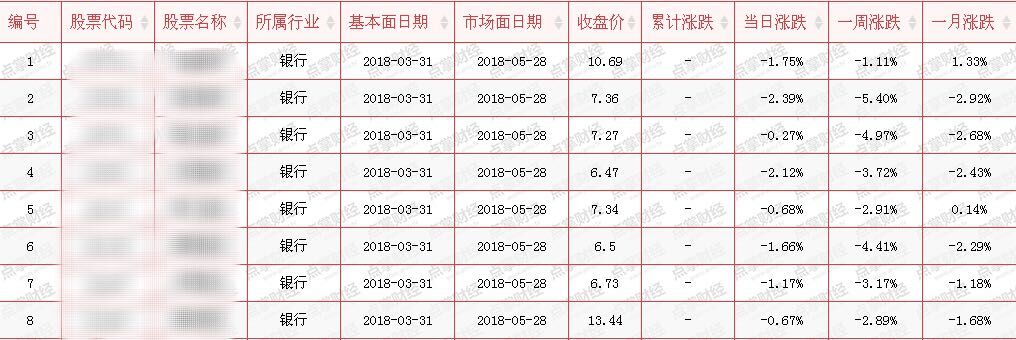 【机会】大盘五连阴，遍地是黄金