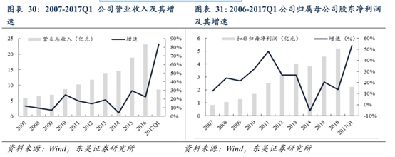 深度剖析片仔癀的上涨逻辑（附股）