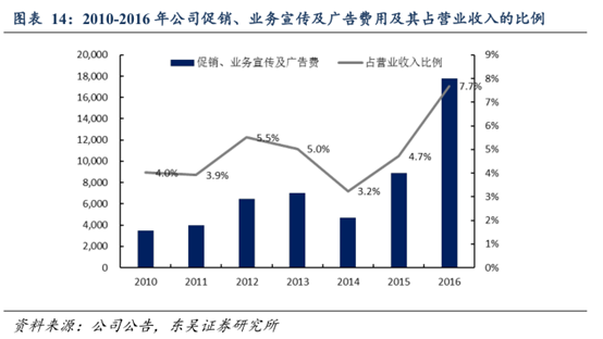 深度剖析片仔癀的上涨逻辑（附股）