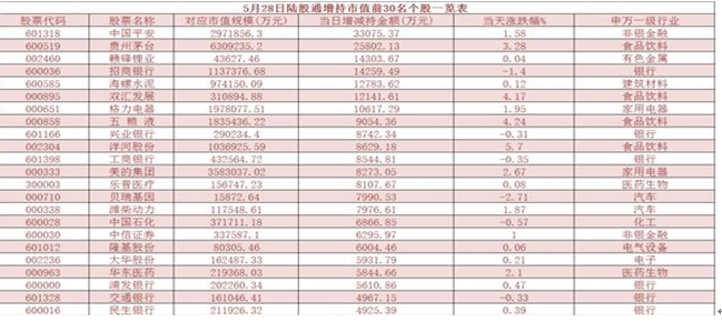 【机会】大盘五连阴，遍地是黄金