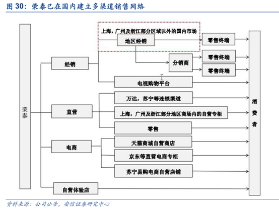 龙头专题篇之按摩椅龙头—荣泰健康