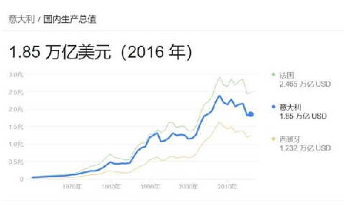 意大利的“世界悲”
