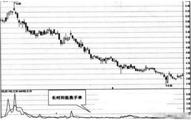 A股史上最牛“换手率”战法，点击率极高让庄家叹为观止！