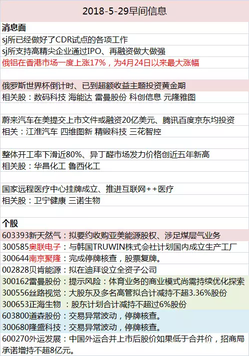 5月30日早间推演